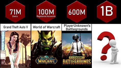 mostplay com|most played game in the world.